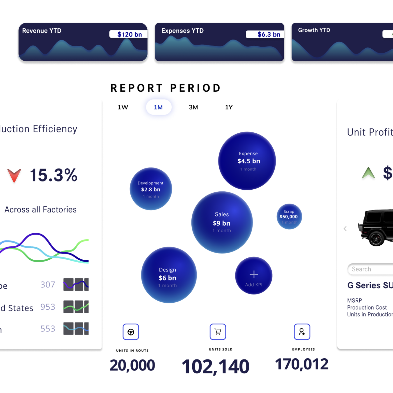 Dashboard UI/UX Design for Luxury Automobile Manufacturer 2